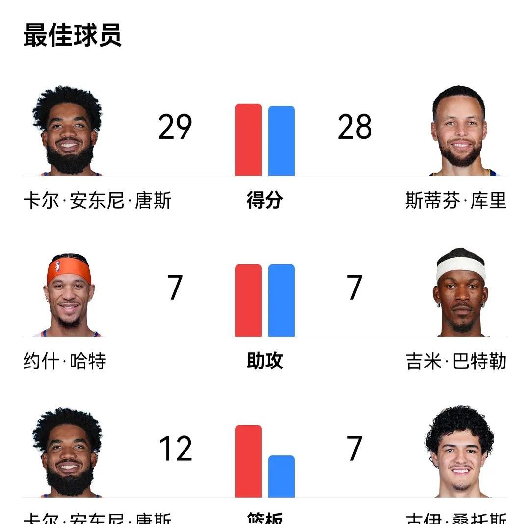 关于集结日金州勇士强势反弹——葡超节点到来,态度坚定,训练强度明显提升的信息-电竞赛